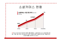 소셜커머스 \`위메프\`의 차별화 전략-8