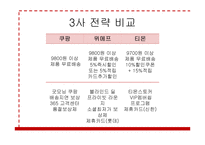 소셜커머스 \`위메프\`의 차별화 전략-14