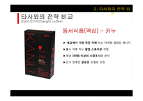 강글리오커피 실패사례 연구-19