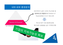 유니레버의 CSV 사례-5