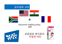 유니레버의 CSV 사례-6