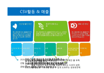 유니레버의 CSV 사례-8