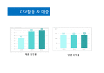유니레버의 CSV 사례-9