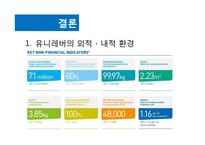 유니레버의 CSV 사례-10