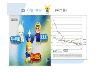 뽀로로 테마파크 사업전략 분석-16