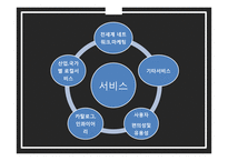 e-Market Place 비교 분석 및 사례연구-9
