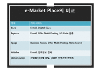 e-Market Place 비교 분석 및 사례연구-12