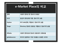 e-Market Place 비교 분석 및 사례연구-13