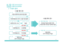 경제학에서의 수용과 보상제도-6