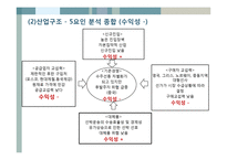 현대 중공업 기업 분석-19