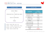락앤락 해외진출 사례 분석-12