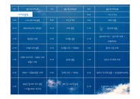 거제도-소매물도-통영 2박3일 여행 계획안-8