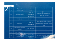 거제도-소매물도-통영 2박3일 여행 계획안-10