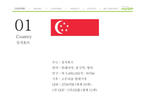 휴롬 싱가포르 시장 진출 전략-3