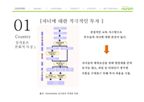 휴롬 싱가포르 시장 진출 전략-6