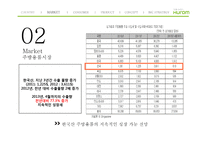 휴롬 싱가포르 시장 진출 전략-8
