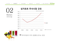 휴롬 싱가포르 시장 진출 전략-11
