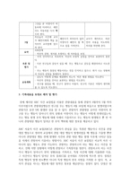 [아동관찰및행동연구] 영유아를 대상으로 ABC 서술식 사건표집법 양식에 맞춰서 관찰한 후 관찰기록을 하고, 기록내용을 토대로 해석 및 평가-4
