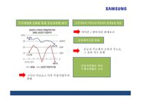 [삼성 스마트폰 마케팅 PPT] 삼성전자 기업분석과 SWOT분석* 삼성전자 마케팅,경영전략 분석* 삼성전자 미래 마케팅전략 기획및 제언-8