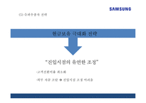 [삼성 스마트폰 마케팅 PPT] 삼성전자 기업분석과 SWOT분석* 삼성전자 마케팅,경영전략 분석* 삼성전자 미래 마케팅전략 기획및 제언-18