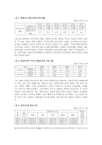 한부모가족 현황 조사 및 한부모가족을 지원하기 위한 대책을 서술하시오-2