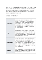 상담심리학 2018-정신분석적 상담이론, 인간중심 상담이론, 게슈탈트 상담이론을 비교·설명한 후, 핵심적 내용을 정리하여 하나의 [표]로 요약하여 제시하시오-방송통신대 2018학년도 1학기 상담심리학 중간과제물 (정신분석적 상담이론, 인간중심 상담이론, 게슈탈트 상담이론)-10