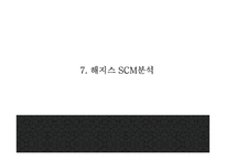 [헤지스 마케팅PPT] LF(LG패션)의 해지스 HAZZYS 마케팅분석과 광고전략,SCM,중국진출전략 분석및 헤지스 미래전략제언-16