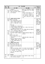 초등 4학년 사회과 교재제작 및 모의 수업-3. 사회 변화와 우리 생활-12