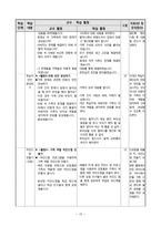 초등 4학년 사회과 교재제작 및 모의 수업-3. 사회 변화와 우리 생활-17