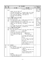 초등 4학년 사회과 교재제작 및 모의 수업-3. 사회 변화와 우리 생활-20