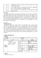 6학년 도덕 교수,학습 재구성 및 모의수업-2.책임을 다하는 삶-4