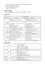 6학년 도덕 교수,학습 재구성 및 모의수업-2.책임을 다하는 삶-5
