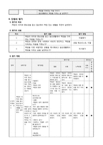 6학년 도덕 교수,학습 재구성 및 모의수업-2.책임을 다하는 삶-6