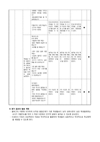 6학년 도덕 교수,학습 재구성 및 모의수업-2.책임을 다하는 삶-7