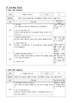 6학년 도덕 교수,학습 재구성 및 모의수업-2.책임을 다하는 삶-8