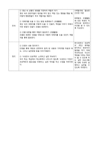 6학년 도덕 교수,학습 재구성 및 모의수업-2.책임을 다하는 삶-9