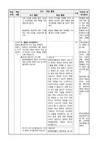 6학년 도덕 교수,학습 재구성 및 모의수업-2.책임을 다하는 삶-11