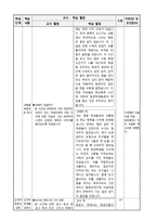 6학년 도덕 교수,학습 재구성 및 모의수업-2.책임을 다하는 삶-12