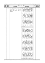 6학년 도덕 교수,학습 재구성 및 모의수업-2.책임을 다하는 삶-13
