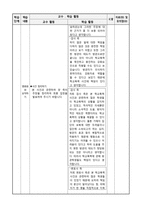 6학년 도덕 교수,학습 재구성 및 모의수업-2.책임을 다하는 삶-14