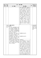 6학년 도덕 교수,학습 재구성 및 모의수업-2.책임을 다하는 삶-15