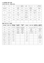 만5세 유아 교육활동계획서-시장은 어떤 모습일까-2