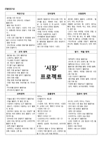 만5세 유아 교육활동계획서-시장은 어떤 모습일까-8