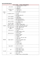 만5세 유아 교육활동계획서-시장은 어떤 모습일까-9