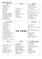 만5세 유아 교육활동계획서-시장은 어떤 모습일까-11
