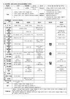 만5세 유아 교육활동계획서-시장은 어떤 모습일까-12