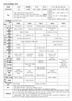 만5세 유아 교육활동계획서-시장은 어떤 모습일까-15