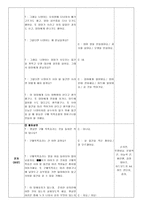 만5세 유아 교육활동계획서-시장은 어떤 모습일까-17