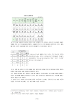 가정안전교육에 대한 이해-12