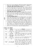 초등 4학년 2학기 사회과 교재 분석 및 평가-6